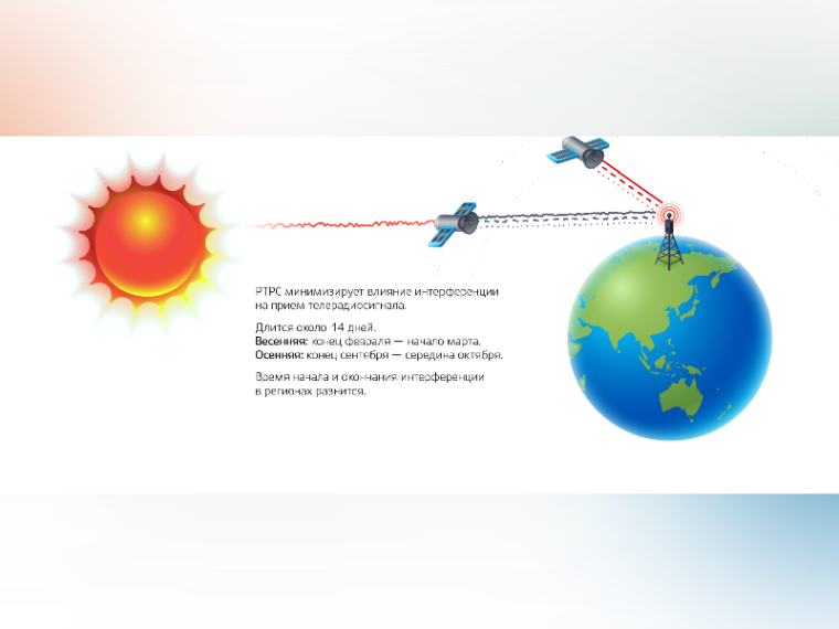На прямой линии с Солнцем: в Алтайском крае возможны сезонные помехи телеприему.